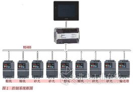 臺(tái)達(dá)機(jī)電產(chǎn)品 讓控制系統(tǒng)更穩(wěn)健